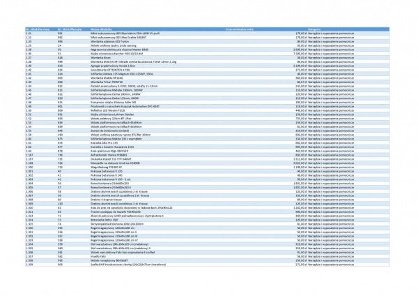 Narzędzia i wyposażenie pomocnicze