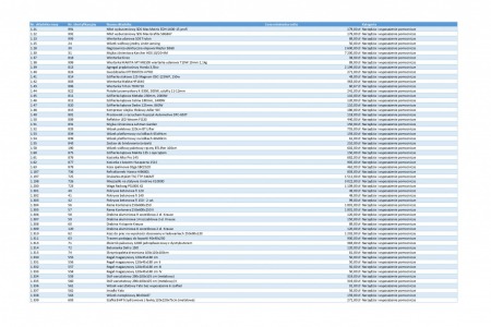 Narzędzia i wyposażenie pomocnicze